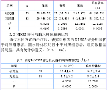活血涤痰汤促进高血压脑出血神经功能恢复的作