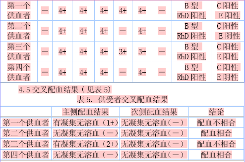 什么是交叉配血 原理_两杆枪交叉是什么意思(2)