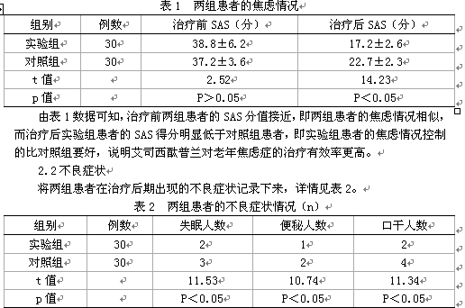 艾司西酞普兰与文拉法辛治疗老年焦虑症的临床效果