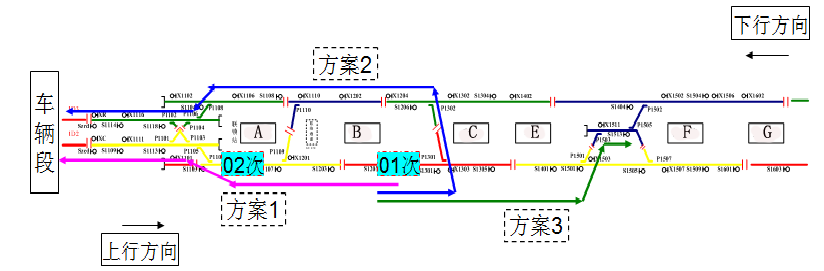 地铁列车故障救援效率的影响因素分析