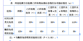 时间分辨荧光免疫分析工作原理是什么(3)