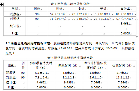 超短波联合盐酸氨溴索雾化吸入治疗新生儿肺炎