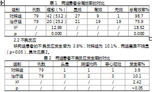 宫颈炎患者经阿奇霉素联合阴道栓剂治疗临床效