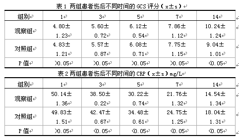 早期肠内营养对改善重症颅脑损伤患者炎症反应