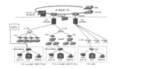 有线电视网络双向改造中的HFC网络与EPON网