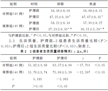 护理干预对慢性乙型肝炎患者生活质量及心理状