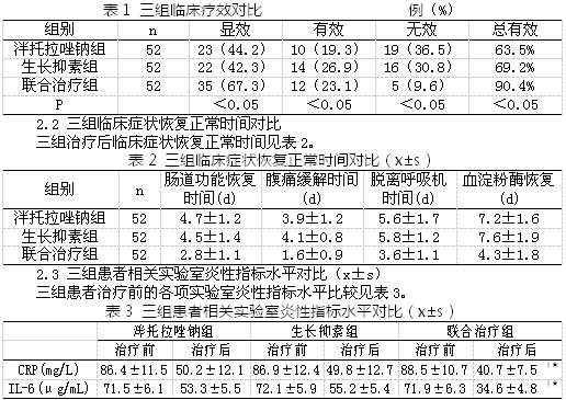 生长抑素与泮托拉唑钠治疗重症急性胰腺炎的临