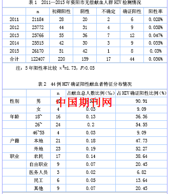 成都流动人口登记_成都外地子女入学登记进行中 22个区县的时间 地点 攻略请(3)