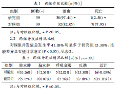 关于重度有机磷农药中毒急救护理体会的本科论文范文