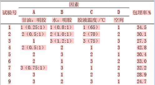 维生素E软胶囊生产工艺优化