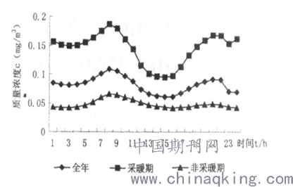 二氧化硫滴定原理是什么_压力滴定是什么意思