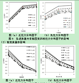 浅谈拼宽桥梁横向效应研究