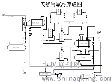 家用天然气制冷是什么原理图_天然气是什么图片(2)