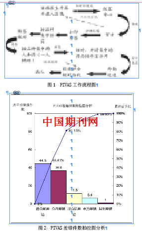 品管圈在静脉用药调配中心中的应用