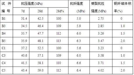 钢纤维混凝土普通力学性能研究