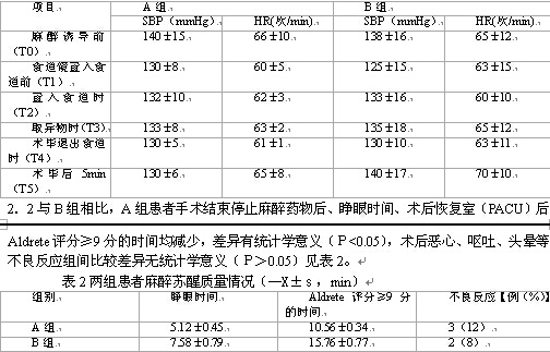 依托咪酯复合瑞芬太尼在老年困难食道异物