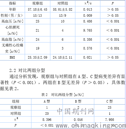 糖尿病伴冠心病的临床分析