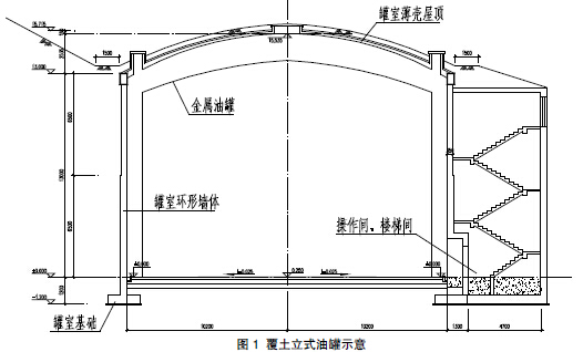 覆土立式油罐罐室结构设计探讨 中国期刊网 