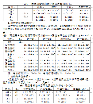 小剂量文拉法辛合并奋乃静与无抽搐电休克治疗