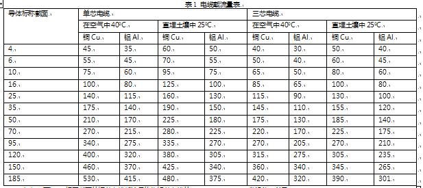 如何维护高低压电力电缆