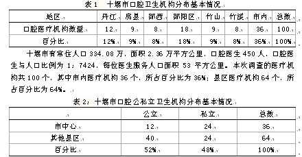 十堰市内总人口_十堰市太和医院照片
