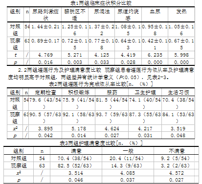 开展社区护理干预对老年女性尿路感染患者遵医