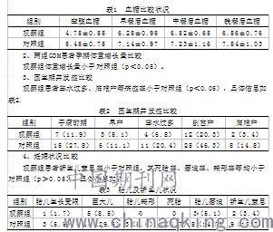 妊娠期糖尿病的医学营养治疗疗效评价