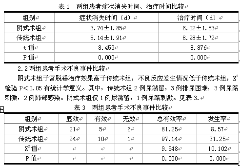 子宫脱垂患者应用阴式切除手术治疗的效果分析