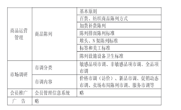 基于零售店铺年度营销计划的市场营销专业教学