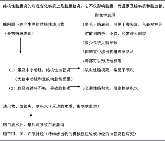 结核性脑膜脑炎的综合治疗探析
