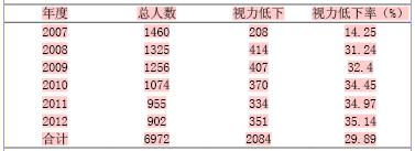 关于兵团第五师高级中学学生在校就餐情况调查的专科毕业论文范文