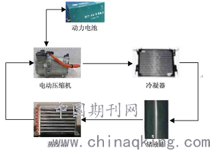 新能源汽车空调是什么原理_新能源汽车(2)