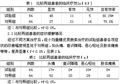 小剂量糖皮质激素用于脑出血迟发性脑水肿治疗