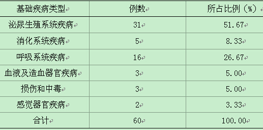 头孢呋辛钠临床应用中的不良反应