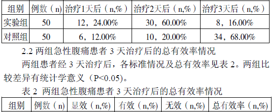 急诊内科急性腹痛患者的诊治体会 吴勇