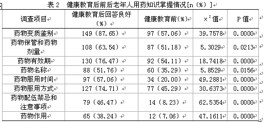 协助老人口服药物评分标准_口服药物(2)