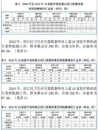松江区执行《医院消毒卫生标准》(GB15952-2