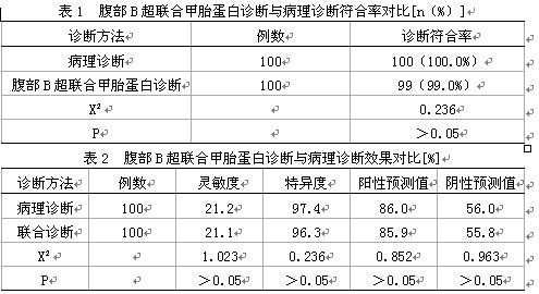 腹部B超联合甲胎蛋白对肝细胞癌的诊断效果观