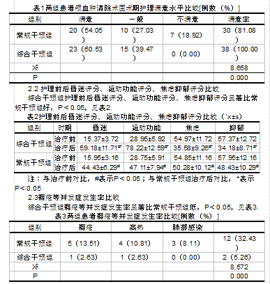 脑出血微创锥颅血肿清除术应用综合护理干预的