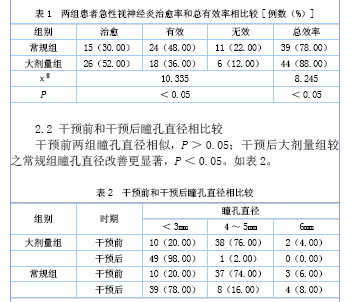 大剂量甲强龙联合弥可保治疗急性视神经炎的临