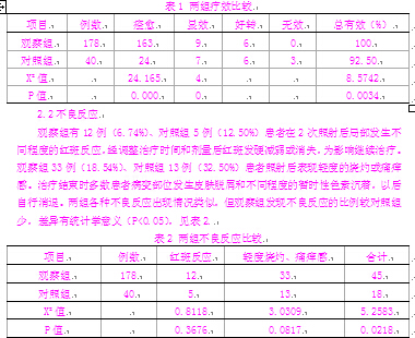 咪唑斯汀联合窄谱中波紫外线照射治疗玫瑰糠疹