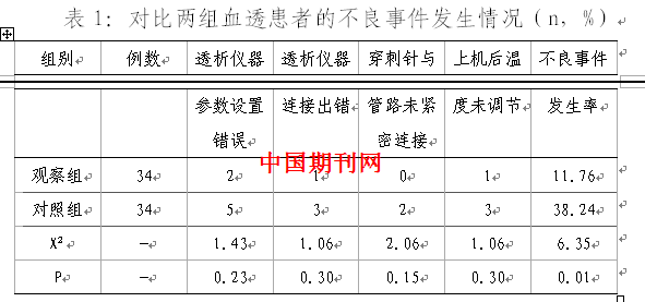 血透室常见护理风险因素与有效管理措施探讨 