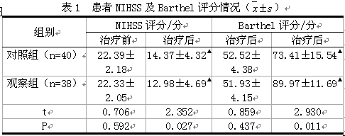 针灸及康复训练治疗脑血管意外后遗症临床疗效分析