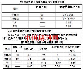 关于骨科大手术下肢深静脉血栓的预防与护理措施分析