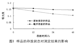 关于影响纺织品甲醛含量测定因素的探析的毕业论文参考文献格式范文