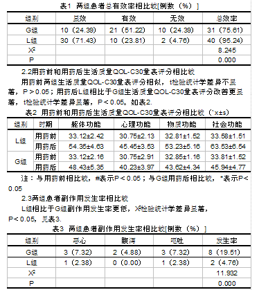 兰索拉唑联合抗生素三联疗法治疗胃溃疡的临床