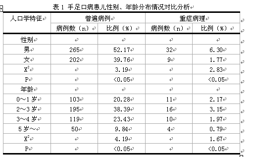 手足口病流行病学特征及发病危险因素分析
