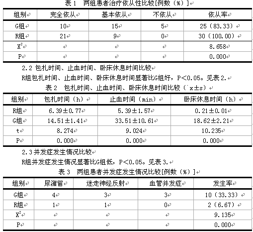经桡动脉途径和股动脉途径行冠脉介入治疗的护