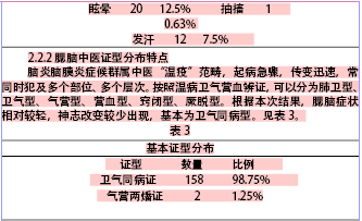流行性腮腺炎合并脑炎脑膜炎症候群的中医证候