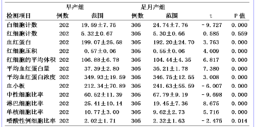 早产儿血常规与足月儿血常规间差异的探讨